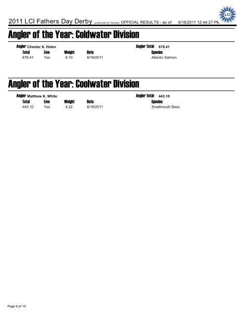 Smallmouth Category - Lake Champlain International