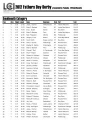 Smallmouth Category - Lake Champlain International