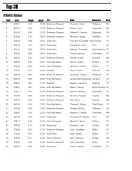 Top 30 - Lake Champlain International