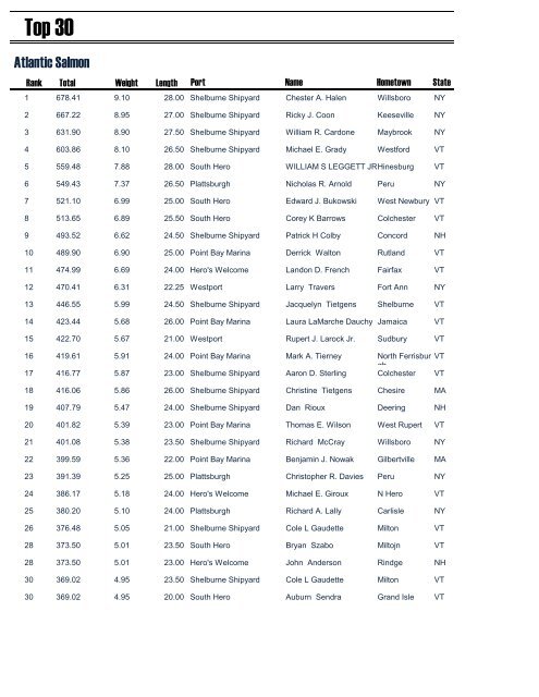 Top 30 - Lake Champlain International