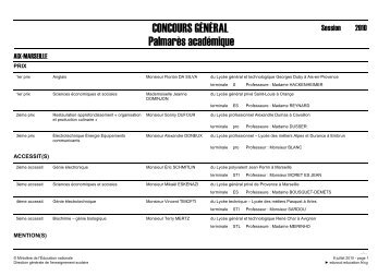 PalmarÃ¨s 2010 par acadÃ©mie - Langue et Culture arabes