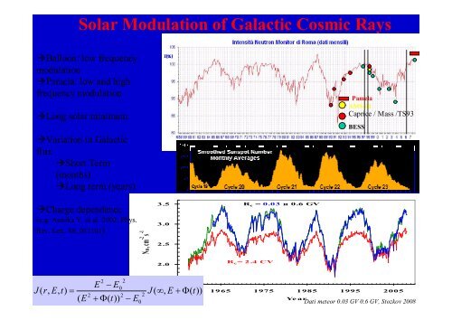 Proton and Alpha from Pamela