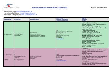 Schweizermeisterschaften 2006/2007 - Bbaktuell