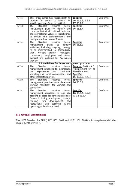 Conformity assessment of UFCS against PEFC (2010).pdf - ITS Global