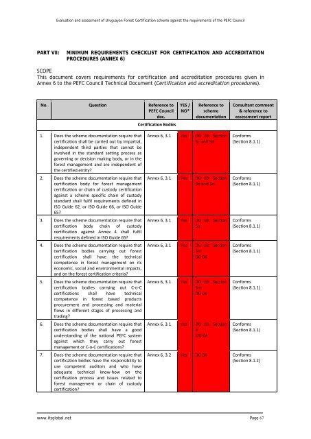 Conformity assessment of UFCS against PEFC (2010).pdf - ITS Global