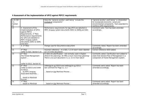 Conformity assessment of UFCS against PEFC (2010).pdf - ITS Global