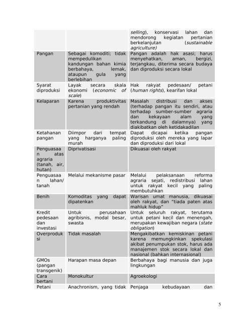 Tak ada ekonomi kerakyatan tanpa reforma agraria dan kedaulatan ...