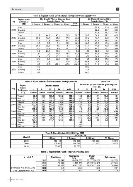 Mart 2011 - SayÄ±: 157 (4398 KB) - Ä°zmir - Ä°nÅaat MÃ¼hendisleri OdasÄ±