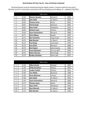 ND Boys A & B All-Time List - Bismarck Public Schools