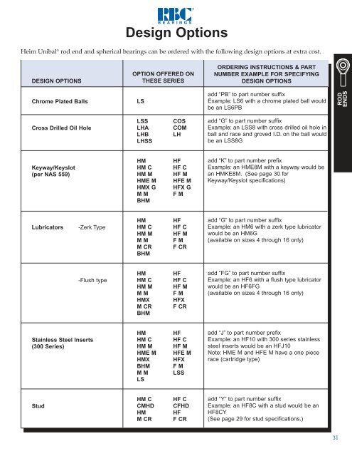 Rod Ends, Sphericals, Rolling Element Bearings - RBC Bearings