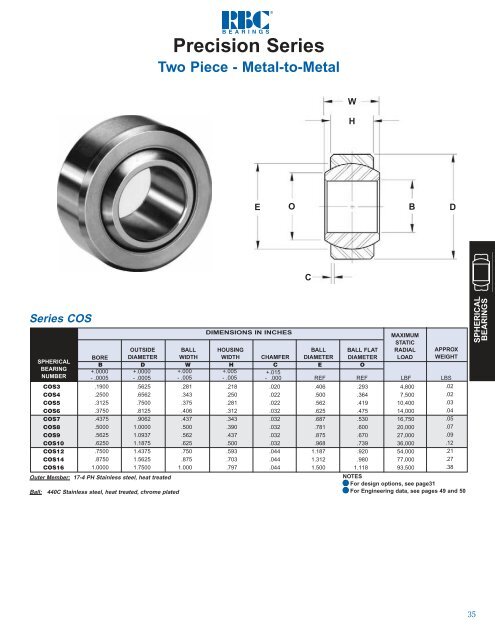 Rod Ends, Sphericals, Rolling Element Bearings - RBC Bearings