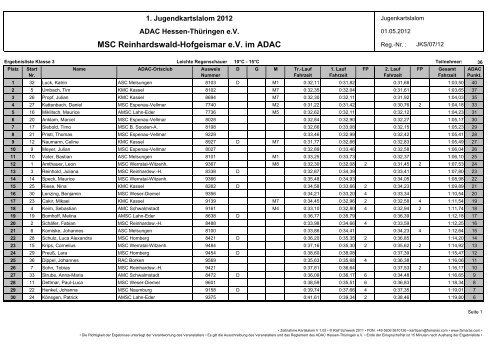 MSC Reinhardswald-Hofgeismar e.V. im ADAC