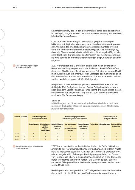 Jahresbericht der BaFin 2007