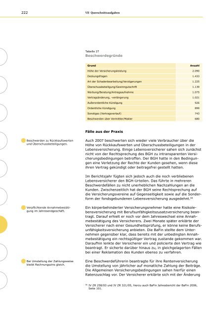Jahresbericht der BaFin 2007