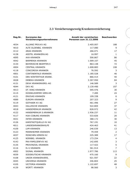 Jahresbericht der BaFin 2007