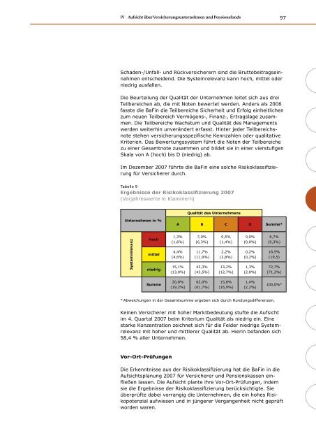 Jahresbericht der BaFin 2007