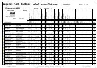 Auswertung Slalom Nord - MSC Reinhardswald-Hofgeismar