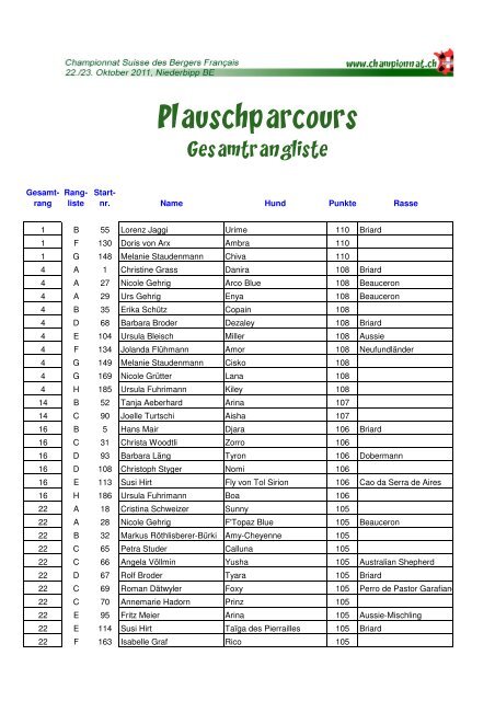 Rangliste A.xlsx - Championnat Suisse des Bergers FranÃ§ais