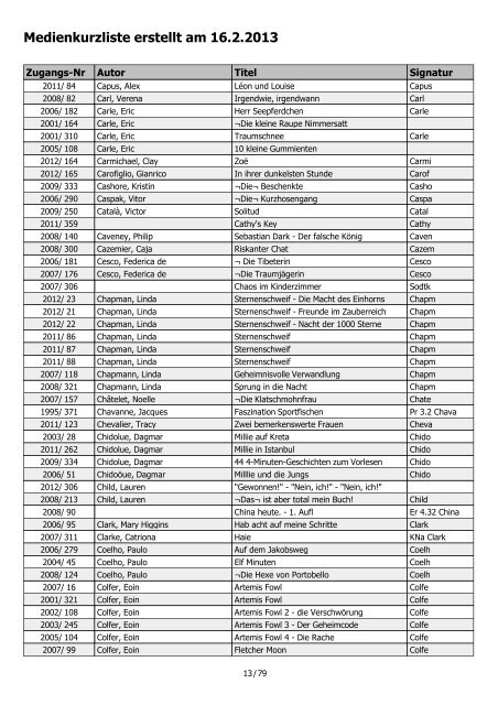 Medienkurzliste erstellt am 16.2.2013