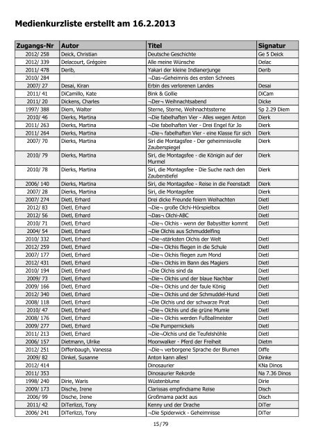 Medienkurzliste erstellt am 16.2.2013