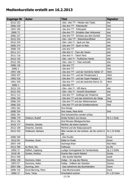 Medienkurzliste erstellt am 16.2.2013