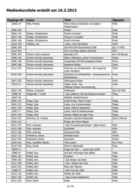 Medienkurzliste erstellt am 16.2.2013