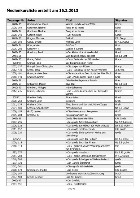 Medienkurzliste erstellt am 16.2.2013