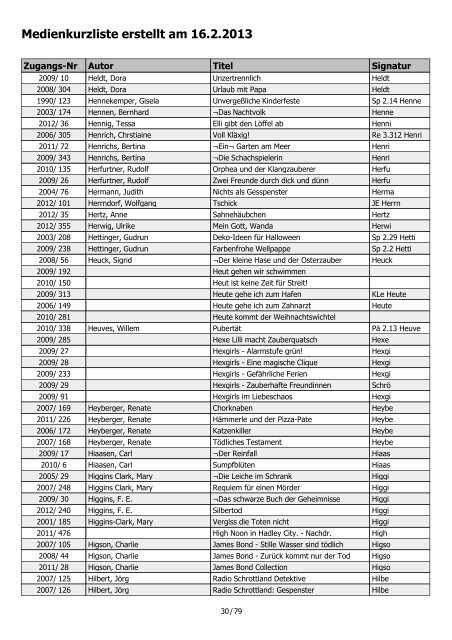 Medienkurzliste erstellt am 16.2.2013