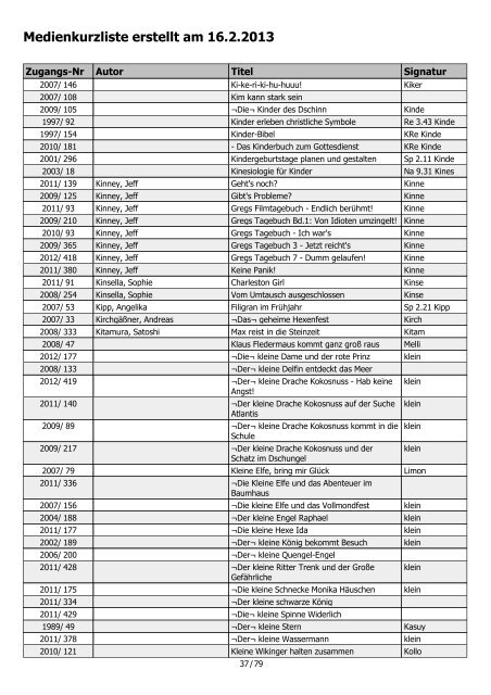 Medienkurzliste erstellt am 16.2.2013