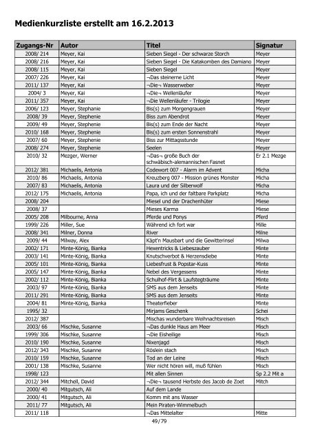 Medienkurzliste erstellt am 16.2.2013
