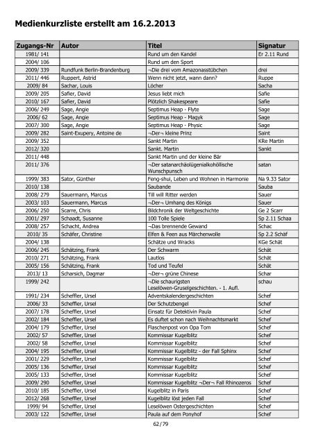Medienkurzliste erstellt am 16.2.2013