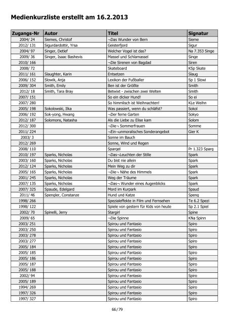 Medienkurzliste erstellt am 16.2.2013