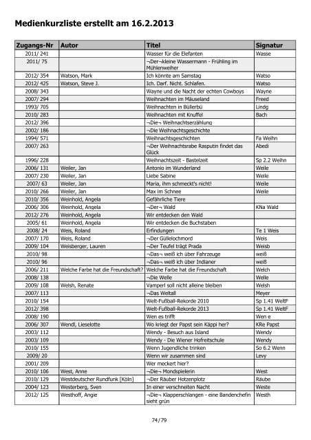 Medienkurzliste erstellt am 16.2.2013