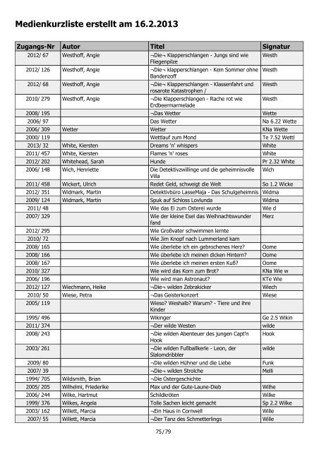 Medienkurzliste erstellt am 16.2.2013