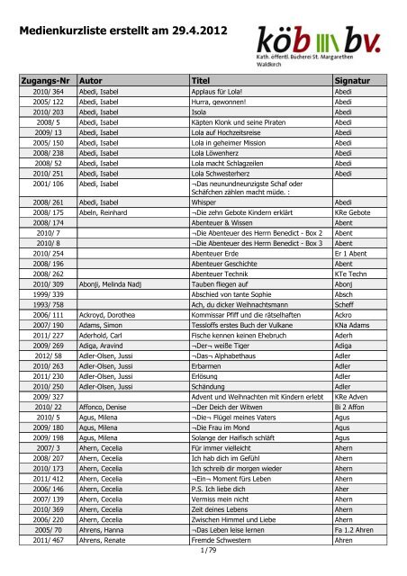 Medienkurzliste erstellt am 29.4.2012