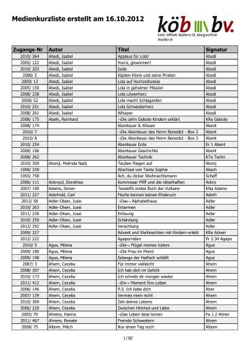 Medienkurzliste erstellt am 16.10.2012