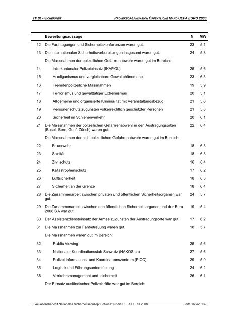 Evaluationsbericht Nationales Sicherheitskonzept Schweiz für die ...