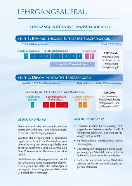 vielfalt des tanzes - Integrativer Tanz