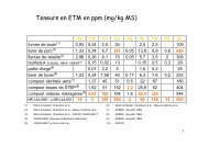 teneur en ETM.pdf