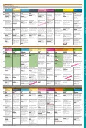 Detailed Program - PARTEC