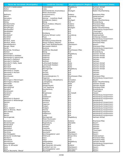 List of German Towns