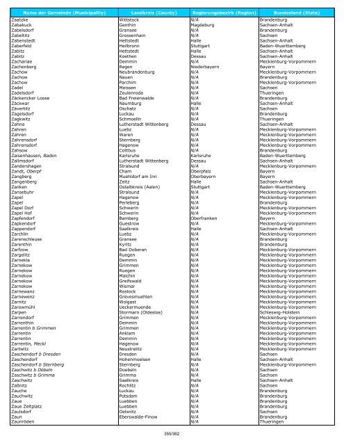 List of German Towns