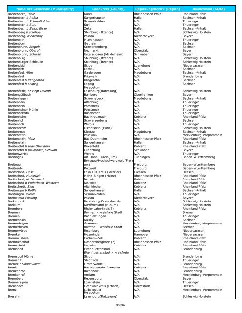 List of German Towns