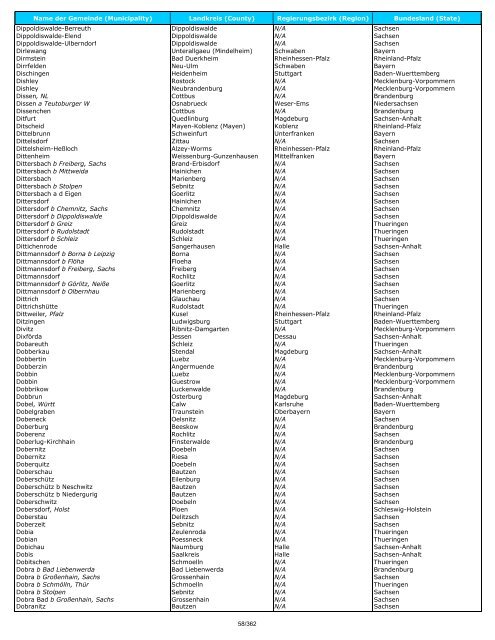 List of German Towns