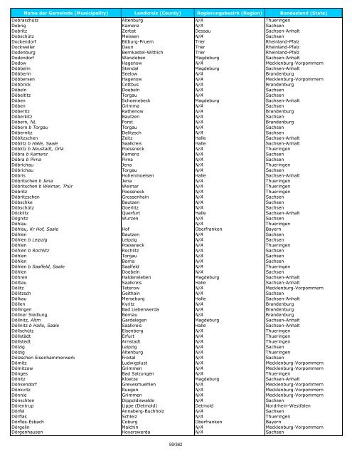 List of German Towns