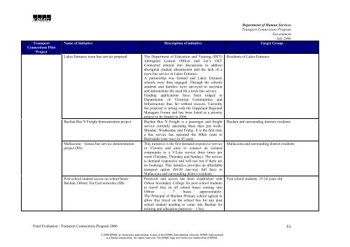 Transport Connections Evaluation Report - TDSA