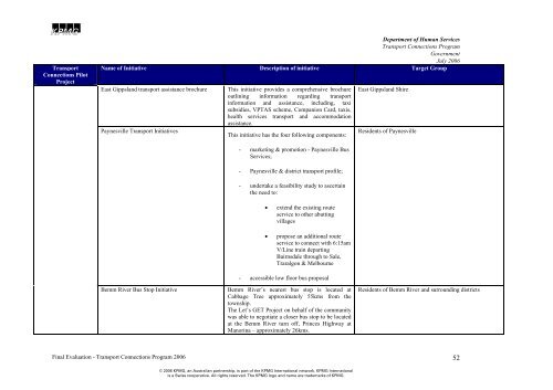 Transport Connections Evaluation Report - TDSA