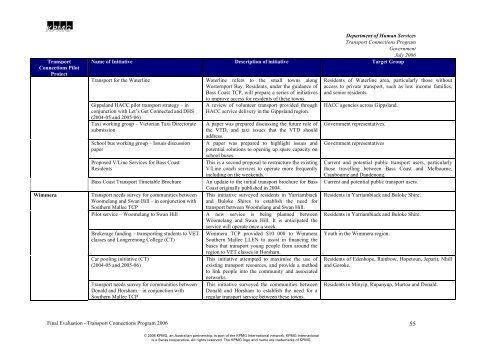 Transport Connections Evaluation Report - TDSA