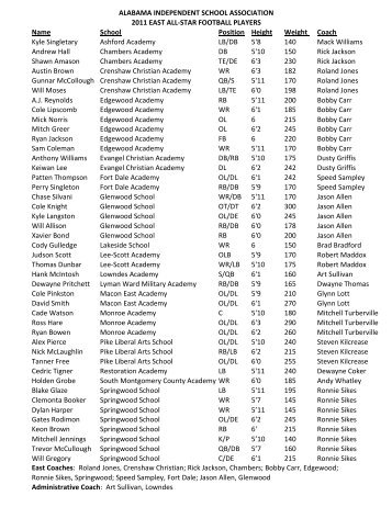 Name School Position Height Weight Coach Kyle Singletary Ashford ...