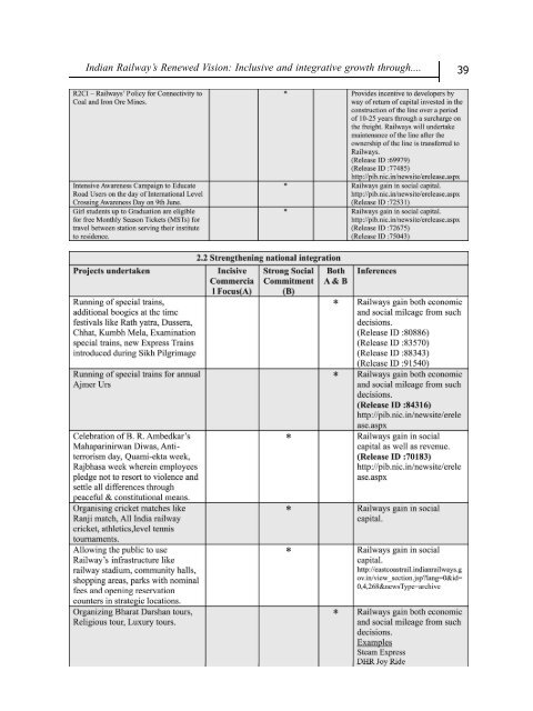 Download - School of Management, KIIT University